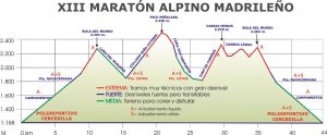 Maraton alpino madrileño